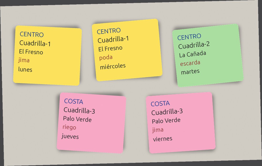 Photo of sticky notes with crew assignments
